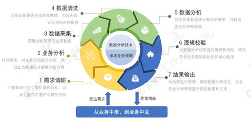 化工企業作業管理問題剖析——數字技術賦能管理變革