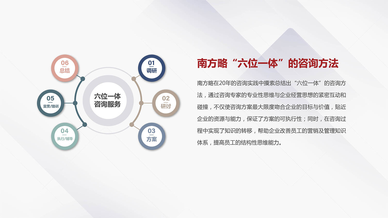 電商運(yùn)營(yíng)、產(chǎn)品經(jīng)理與市場(chǎng)營(yíng)銷部門必知的30個(gè)核心模型與方法論