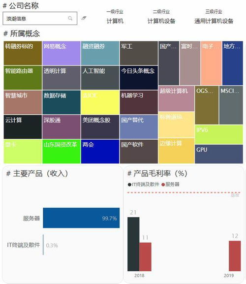 新基建系列 人工智能領域,計算機設備 云服務行業一覽